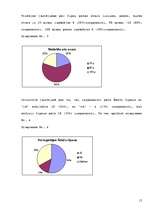 Referāts 'Preču zīmes ietekme uz patērētāju izvēli', 15.