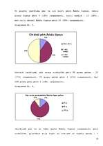 Referāts 'Preču zīmes ietekme uz patērētāju izvēli', 16.