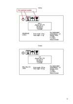 Referāts 'Kravu izvietojums', 12.