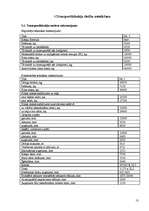 Referāts 'Kravu izvietojums', 13.