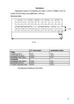 Referāts 'Kravu izvietojums', 19.