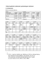 Konspekts 'Pašu kapitāls Uzdevumi patstāvīgam darbam - Risinajums', 1.