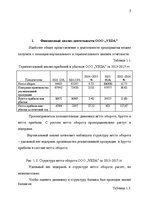 Referāts 'финансы и кредит', 2.