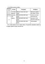 Referāts 'Medus un tā piejaukumi', 18.