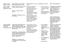 Konspekts 'Pārskats par literatūras un kultūras  faktiem vidusskolai', 4.