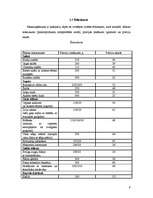 Biznesa plāns 'Kafejnīcas “Dole” tehnoloģiskais projekts', 9.