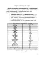 Biznesa plāns 'Kafejnīcas “Dole” tehnoloģiskais projekts', 12.