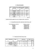 Biznesa plāns 'Kafejnīcas “Dole” tehnoloģiskais projekts', 19.