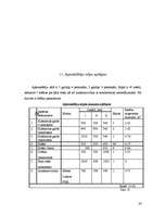 Biznesa plāns 'Kafejnīcas “Dole” tehnoloģiskais projekts', 33.