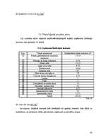 Biznesa plāns 'Kafejnīcas “Dole” tehnoloģiskais projekts', 34.