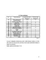 Biznesa plāns 'Kafejnīcas “Dole” tehnoloģiskais projekts', 35.