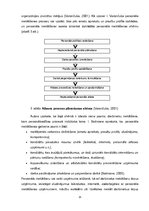 Diplomdarbs 'Personālvadības procesa analīze un tās pilnveidošanas iespējas uzņēmumā "Uzņēmum', 15.