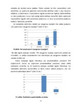 Diplomdarbs 'Personālvadības procesa analīze un tās pilnveidošanas iespējas uzņēmumā "Uzņēmum', 51.