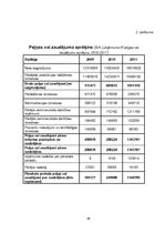 Diplomdarbs 'Personālvadības procesa analīze un tās pilnveidošanas iespējas uzņēmumā "Uzņēmum', 66.