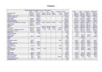 Referāts 'Uzņēmuma ienākumu un izdevumu analīze', 12.