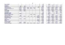 Referāts 'Uzņēmuma ienākumu un izdevumu analīze', 13.