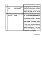 Prakses atskaite 'Vizuālās mākslas un klases audzinātāja darbības prakses atskaite', 5.