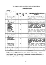 Prakses atskaite 'Vizuālās mākslas un klases audzinātāja darbības prakses atskaite', 10.