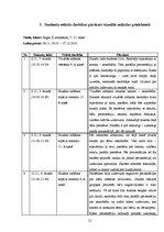 Prakses atskaite 'Vizuālās mākslas un klases audzinātāja darbības prakses atskaite', 11.