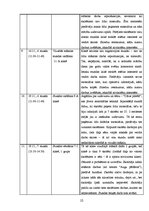 Prakses atskaite 'Vizuālās mākslas un klases audzinātāja darbības prakses atskaite', 13.
