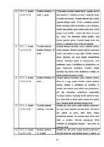 Prakses atskaite 'Vizuālās mākslas un klases audzinātāja darbības prakses atskaite', 14.