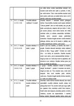 Prakses atskaite 'Vizuālās mākslas un klases audzinātāja darbības prakses atskaite', 15.