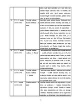 Prakses atskaite 'Vizuālās mākslas un klases audzinātāja darbības prakses atskaite', 16.