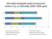 Prezentācija 'Baltijas jūras reģiona ekoloģiskās pēdas nospiedums', 7.
