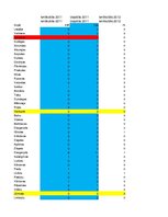 Konspekts 'Latvijas iedzīvotāju iekšējā migrācija', 1.