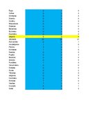 Konspekts 'Latvijas iedzīvotāju iekšējā migrācija', 3.