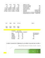 Konspekts 'Latvijas iedzīvotāju iekšējā migrācija', 10.