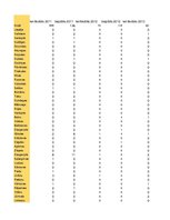 Konspekts 'Latvijas iedzīvotāju iekšējā migrācija', 16.
