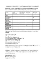 Konspekts 'Summatīvās vērtēšanas darbs. Ekonomikas pamatproblēma. (ar vērtējumu) (S)', 1.