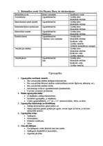 Konspekts 'Civilās aizsardzības plāns', 3.