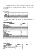 Biznesa plāns 'Biznesa plāns', 14.