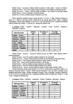 Referāts 'Sakaru līnija Dobele - Tukums - Kandava', 8.