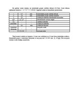 Referāts 'Sakaru līnija Dobele - Tukums - Kandava', 13.