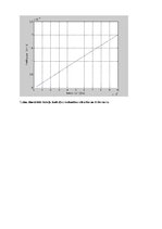 Referāts 'Sakaru līnija Dobele - Tukums - Kandava', 19.