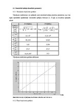 Referāts 'Sakaru līnija Dobele - Tukums - Kandava', 20.