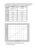 Referāts 'Sakaru līnija Dobele - Tukums - Kandava', 21.