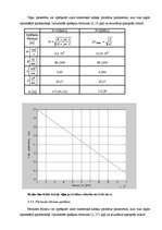 Referāts 'Sakaru līnija Dobele - Tukums - Kandava', 22.