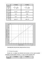 Referāts 'Sakaru līnija Dobele - Tukums - Kandava', 23.