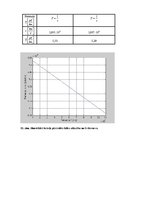 Referāts 'Sakaru līnija Dobele - Tukums - Kandava', 24.