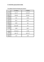 Referāts 'Sakaru līnija Dobele - Tukums - Kandava', 25.