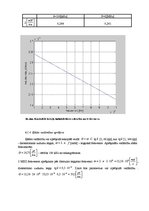 Referāts 'Sakaru līnija Dobele - Tukums - Kandava', 30.
