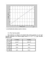 Referāts 'Sakaru līnija Dobele - Tukums - Kandava', 32.