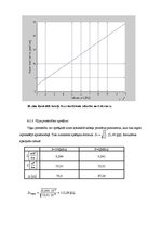 Referāts 'Sakaru līnija Dobele - Tukums - Kandava', 33.