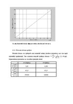 Referāts 'Sakaru līnija Dobele - Tukums - Kandava', 34.