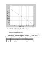 Referāts 'Sakaru līnija Dobele - Tukums - Kandava', 36.