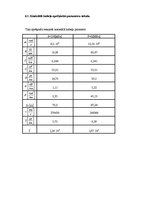 Referāts 'Sakaru līnija Dobele - Tukums - Kandava', 38.